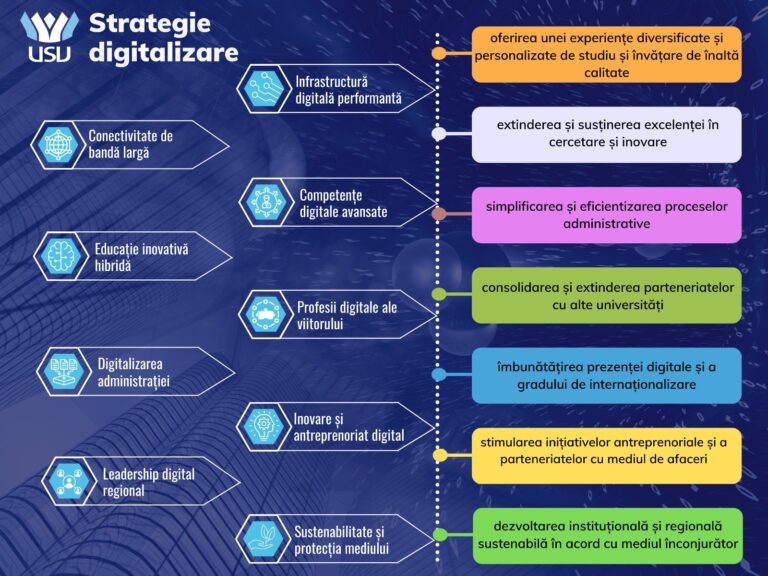 Investiţii de 4 milioane de euro pentru digitalizarea Universităţii „Ştefan cel Mare” din Suceava, printr-un proiect finanţat din PNRR