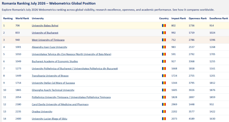 USV, locul 9 la nivel național în Webometrics Ranking of World Universities 2026
